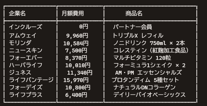 MLM月額費用のインクルーズとアムウェイ等の比較 報酬プラン バイナリーブレイクアウェイ
